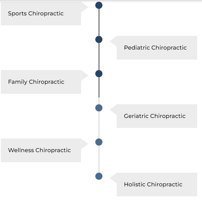 chiro