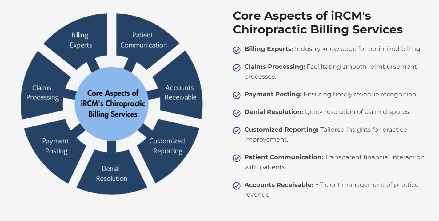 core_chiro